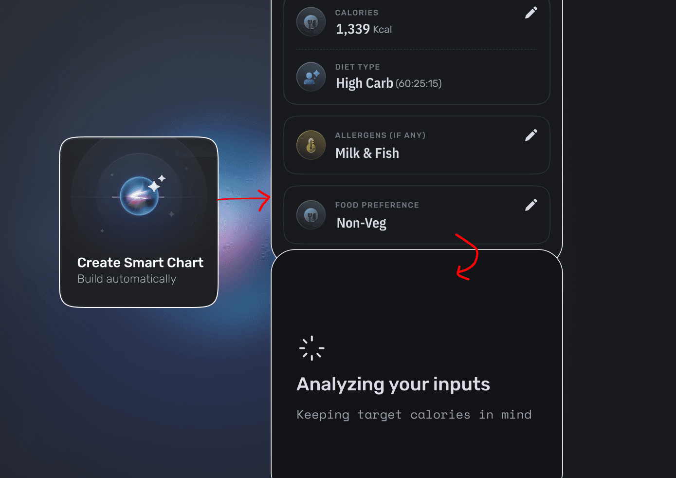 Smart Chart concept: generate a chart from calories, diet type, and preferences